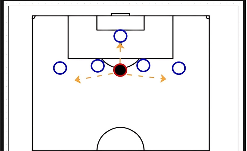 Vị trí của Mũi nhọn (Center Forward)